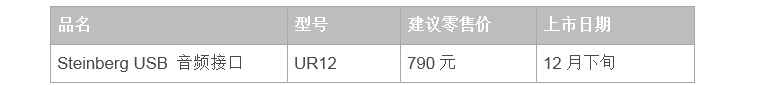 兼容iPad/Mac/PC，实现高品质录音的Steinberg USB音频接口UR12发布