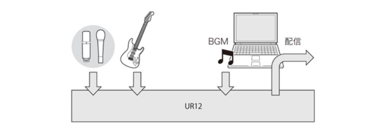 兼容iPad/Mac/PC，实现高品质录音的Steinberg USB音频接口UR12发布