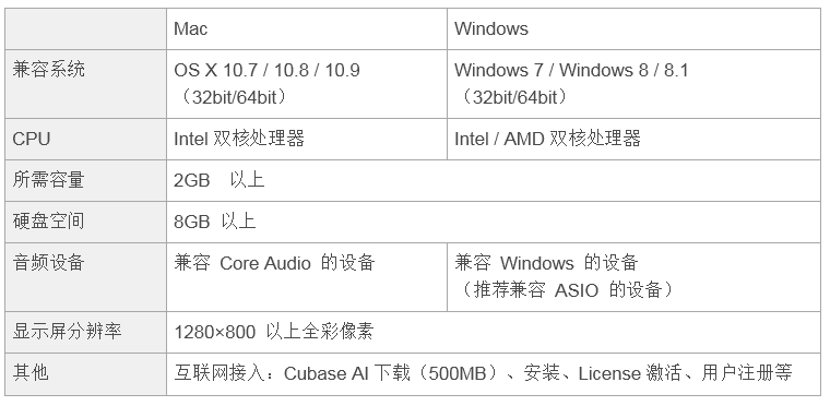 兼容iPad/Mac/PC，实现高品质录音的Steinberg USB音频接口UR12发布