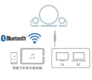 新款上市: NX-B150  2.1声道多媒体蓝牙音响, 音乐点亮您的生活。