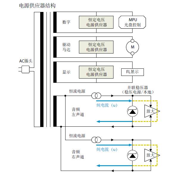 CD-S1000