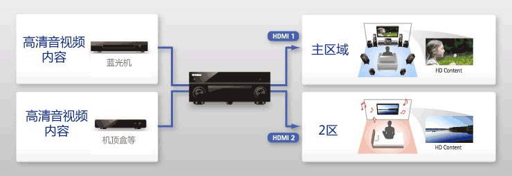 RX-A1060