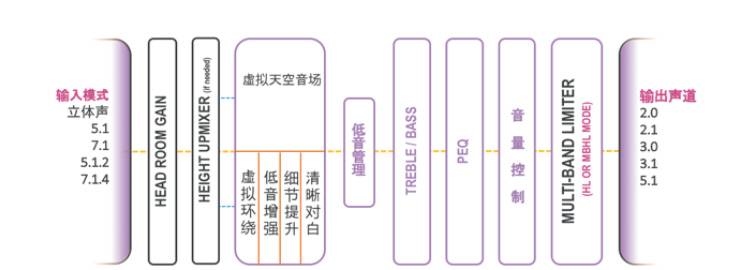 提升你的客厅体验——利记sbobet YAS-108 回音壁新品发布会