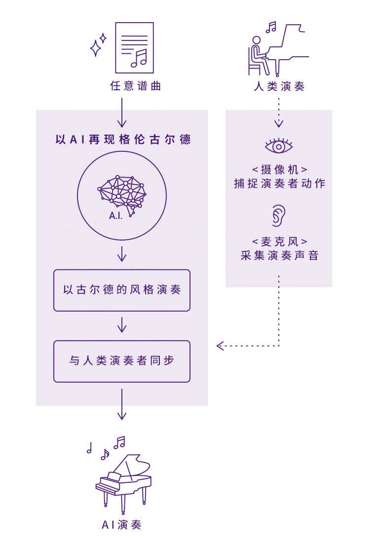 利记sbobetDear Glenn项目将于奥地利电子艺术节亮相人工智能系统，再现传奇钢琴家格伦古尔德的风格