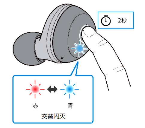 如何对耳机初始化 例如:[TW-E3A]。