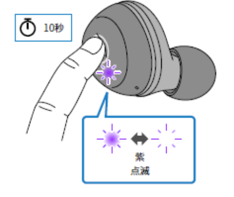 如何对耳机初始化 例如:[TW-E3A]。