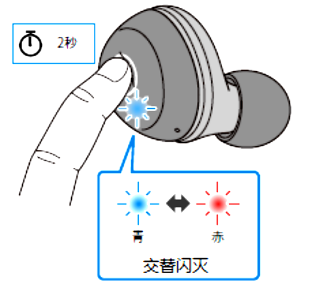 如何对耳机初始化 例如:[TW-E3A]。