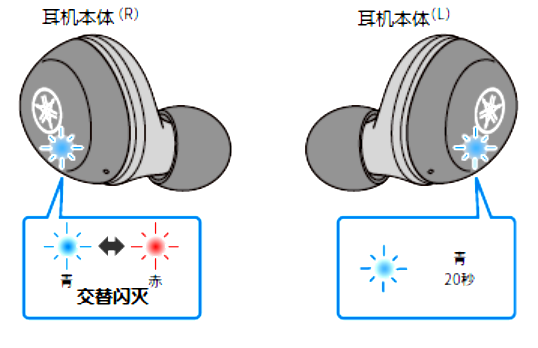 如何对耳机初始化 例如:[TW-E3A]。