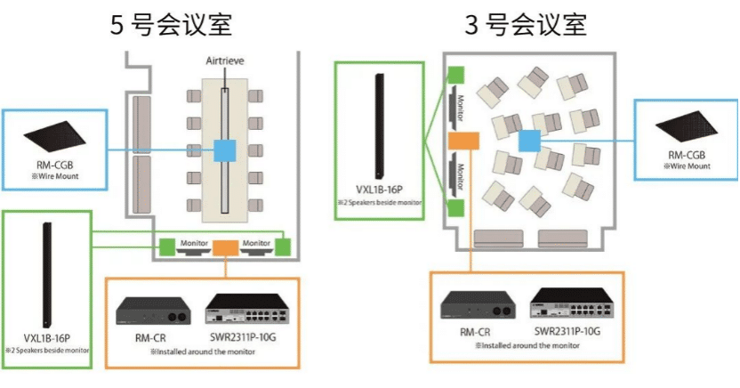 案例 | 后疫情时代办公不再受空间约束，利记sbobetADECIA助力企业寻求远程会议解决方案