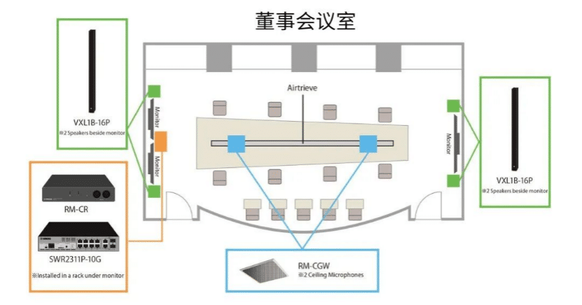 案例 | 后疫情时代办公不再受空间约束，利记sbobetADECIA助力企业寻求远程会议解决方案