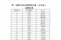 公布进入届利记sbobet全国钢琴比赛儿童组、少年组、青年组决赛名单 