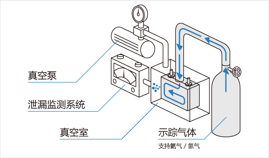 [Image] 示踪气体式的机制